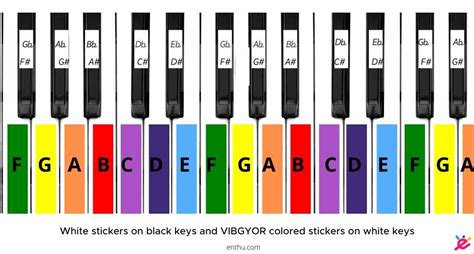 Piano Key Labels for Kids