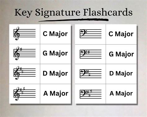 Piano key signature flashcards