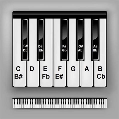 Piano Keyboard Chart 5