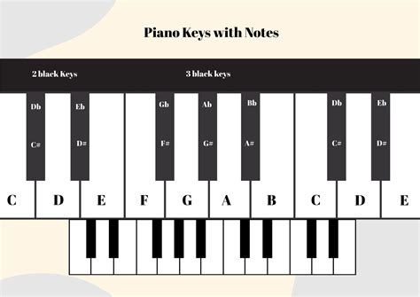 Printable Piano Keyboard Layout