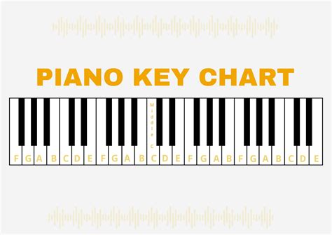 Piano keys chart printables for beginners