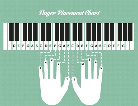 Piano keys chart with fingerings