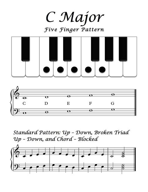 Piano lessons for beginners using printables