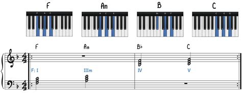 Piano note chart for improvisation