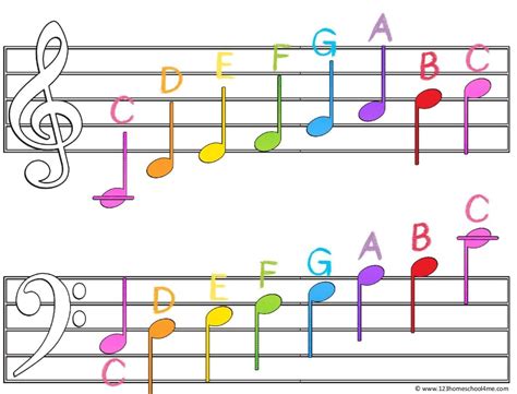 Piano note chart for kids