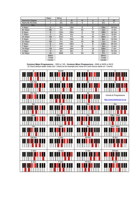 Piano note chart with chord progressions