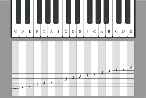 Piano note chart with fingering