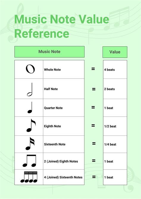 Piano note chart with note values