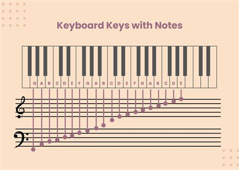 Piano note chart with scales