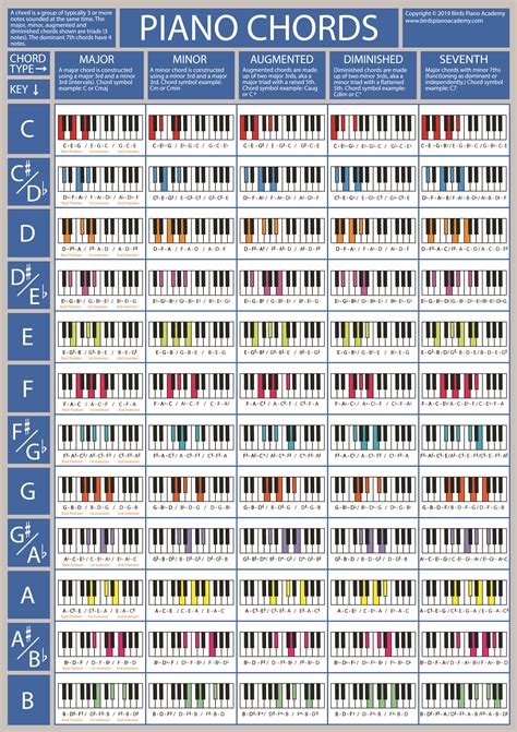 Piano note chart with scales