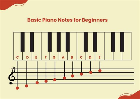 Piano Notes Chart for Beginners