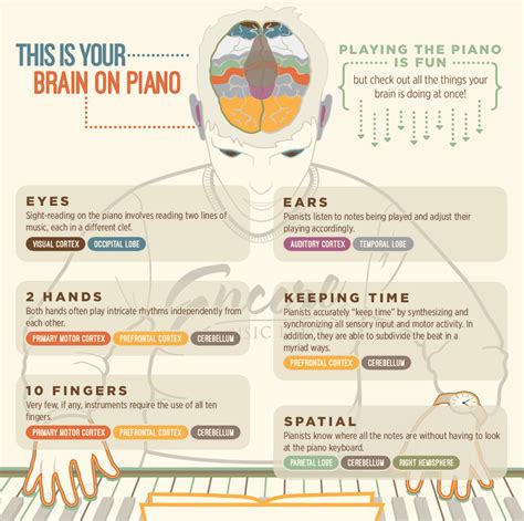 Piano Practice Benefits