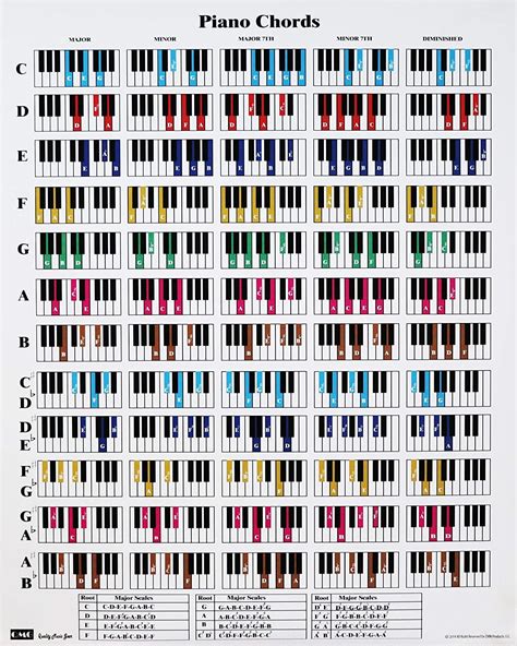 Piano scale chart