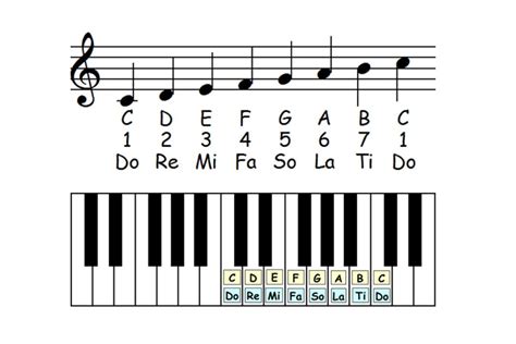 Piano Scale Tips