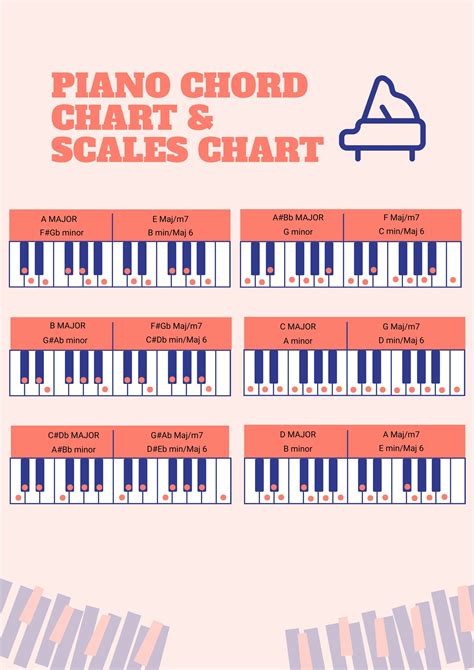 Piano Scales Chart