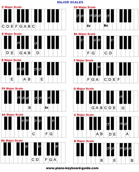 Piano Scales Diagram