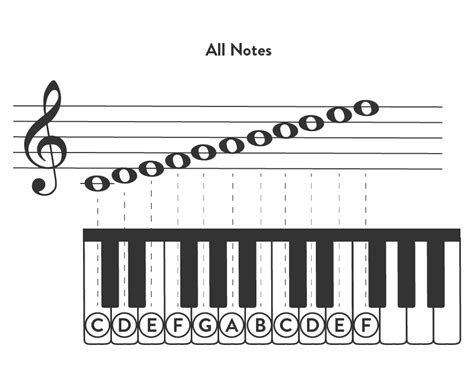 Piano treble clef chart