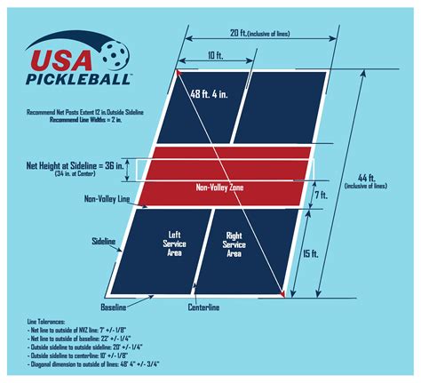 Pickleball court markings diagram