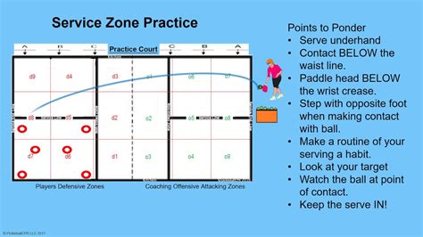 Pickleball service zones diagram