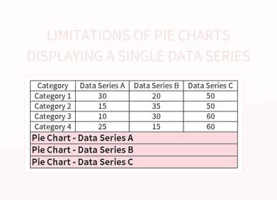 Pie Chart Limitations