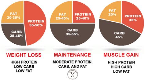 Pie Chart Macro Example 9