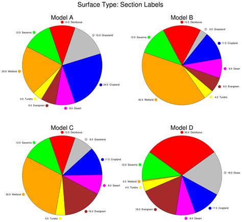 Choose the pie chart option in Excel