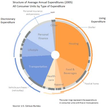 Pie Chart Overlay