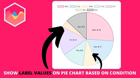 Google Sheets Pie Chart Settings