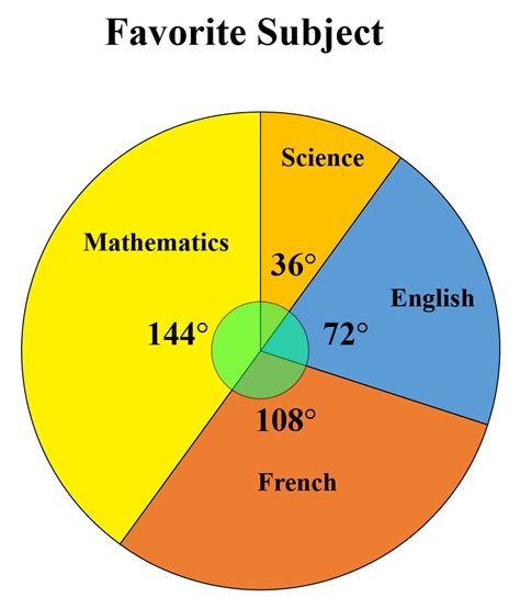 Pie Chart Tricks