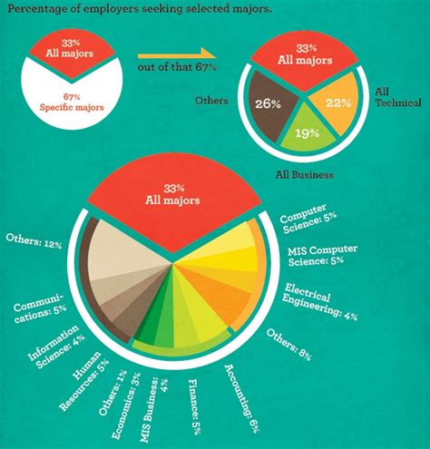 Pie Chart Visualization