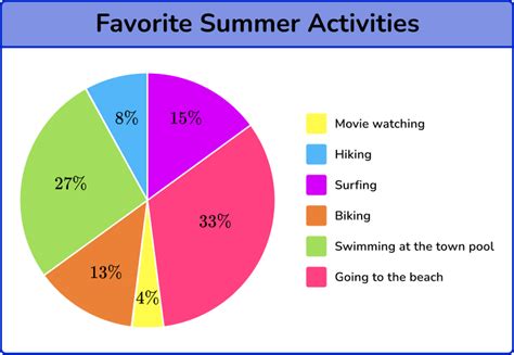 Using the Right Data for Pie in Pie Charts