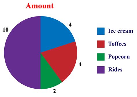 Another Example of a Pie in Pie Chart