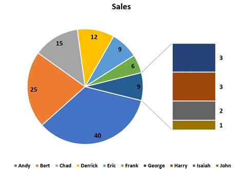 Pie in Pie Charts in Excel