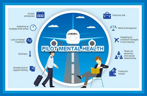 Pilot Mental Health Awareness