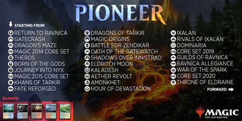 Pioneer MTG Sets