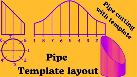 One Step Pipe Template Resources