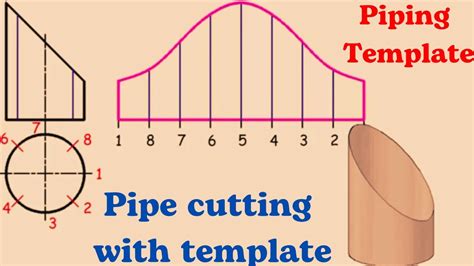 One Step Pipe Template Applications