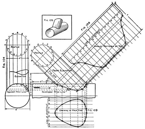 One Step Pipe Template FAQs