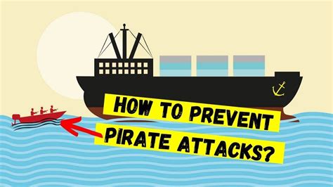 Piracy Prevention Measures