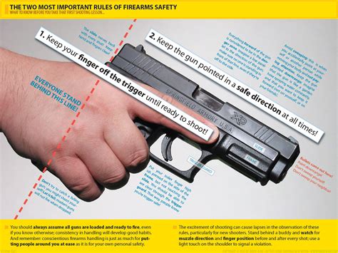 Pistol Safety and Handling 2011