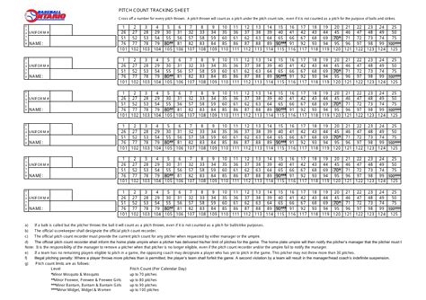 Pitch Count Template with Injury Tracking