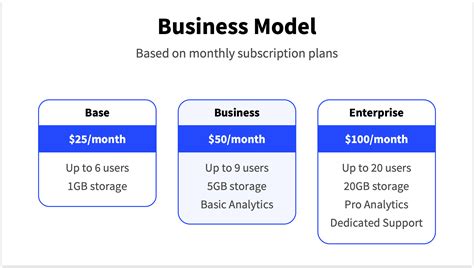 Business Model Pitch Deck