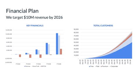 Financial Projections Pitch Deck