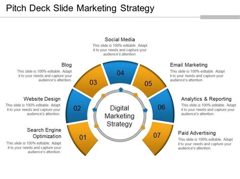 Marketing and Sales Strategy Pitch Deck