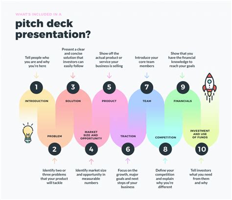 Pitch Deck Tables and Lists