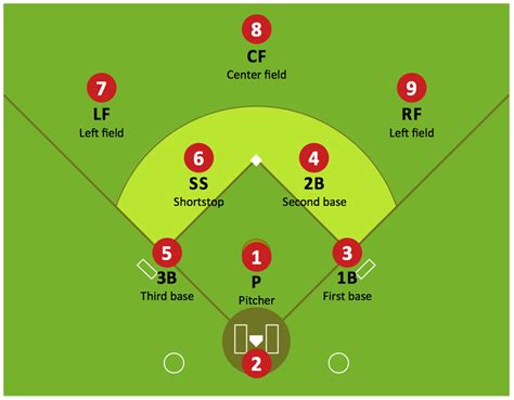 Pitcher Softball Position