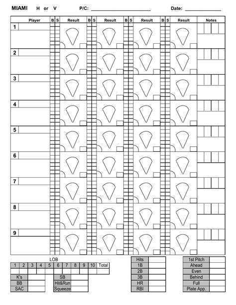 Pitching Chart Templates for Baseball