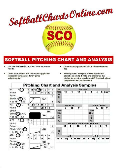 Pitching Chart Analysis in Baseball