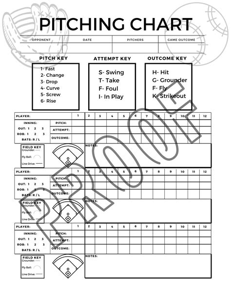 Pitching Charts for Baseball Players