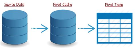 Pivot Cache